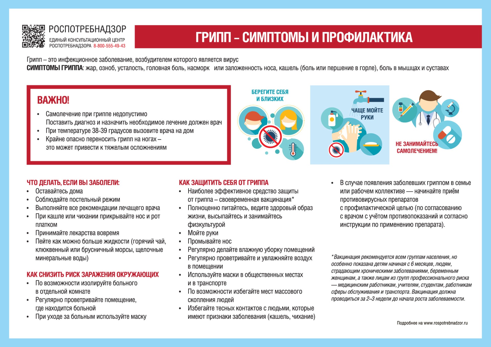 Грипп: симптомы и профилактика