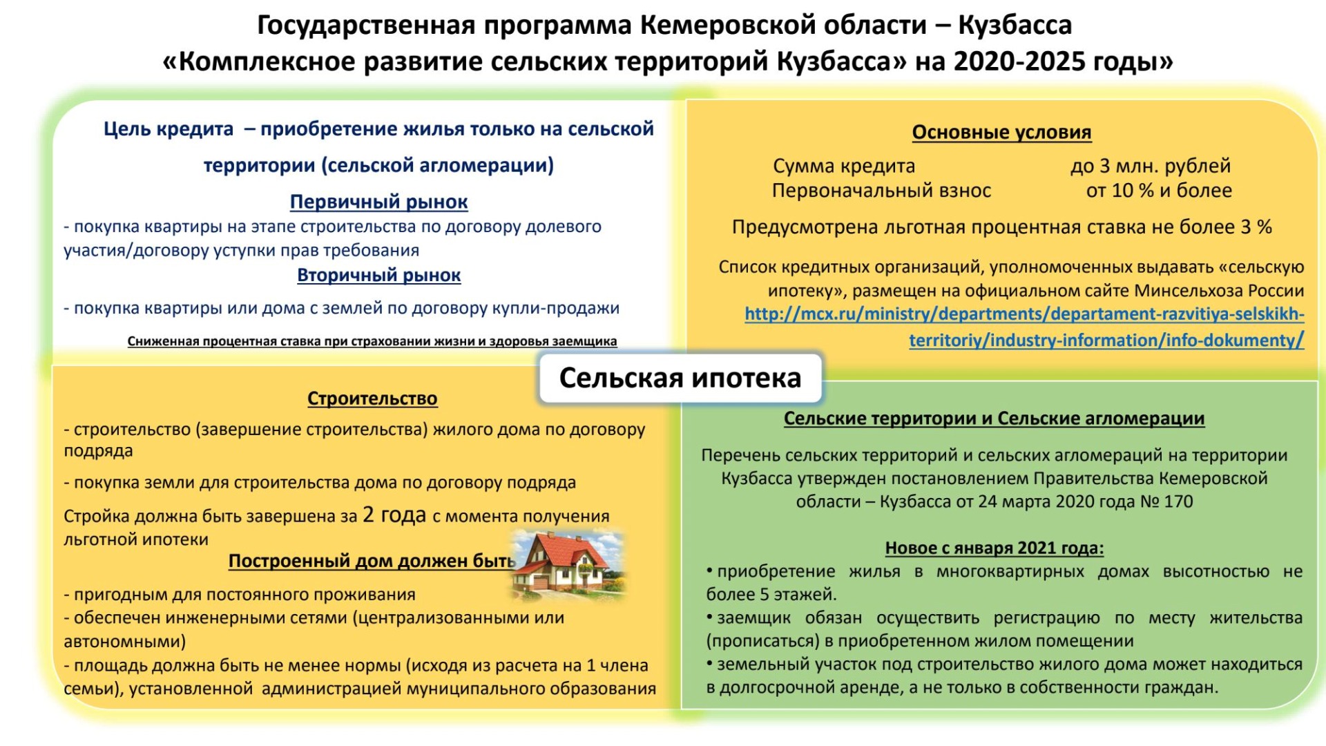 сельская ипотека